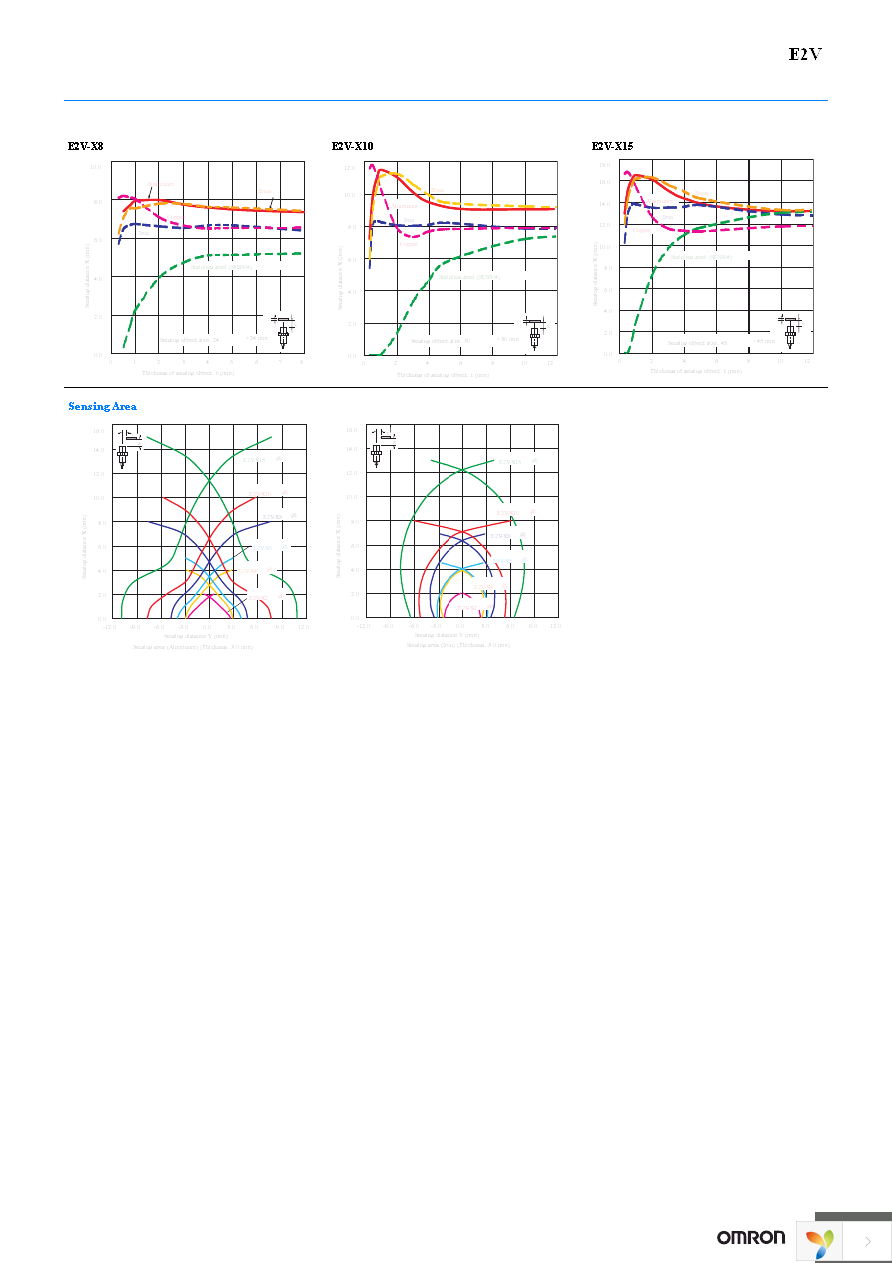 E2V-X10C1 2M Page 6